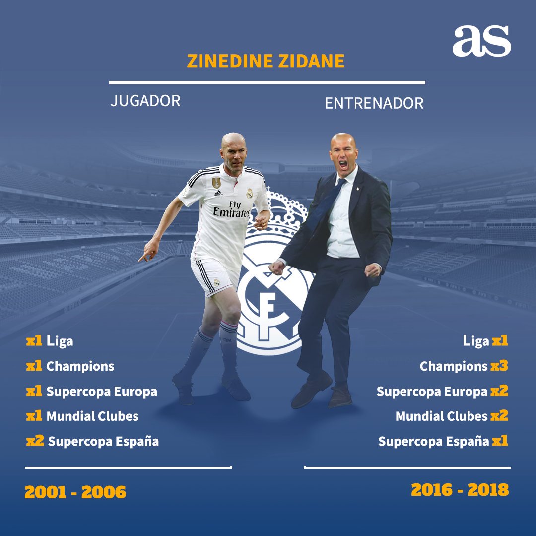 Palmarés de zidane como jugador