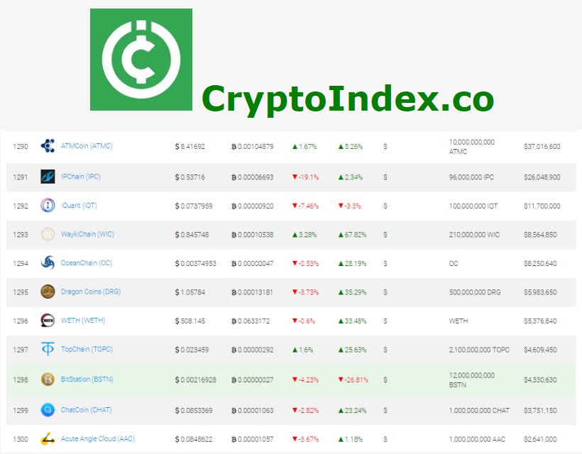 CryptoIndex tweet media