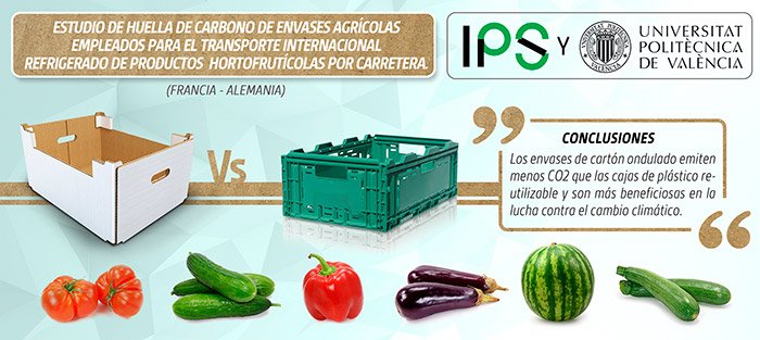 Khalatea's tweet photo. 📢📢El cartón ondulado emite menos CO2 que el plástico reutilizable 🌏👉hasta un 69,22% menos de emisiones de CO2  que las cajas plegables de plástico reutilizable en la exportación de #frutas y #hortalizas @UPV #economiacircular #sostenibilidad https://t.co/WiW0xKtghF