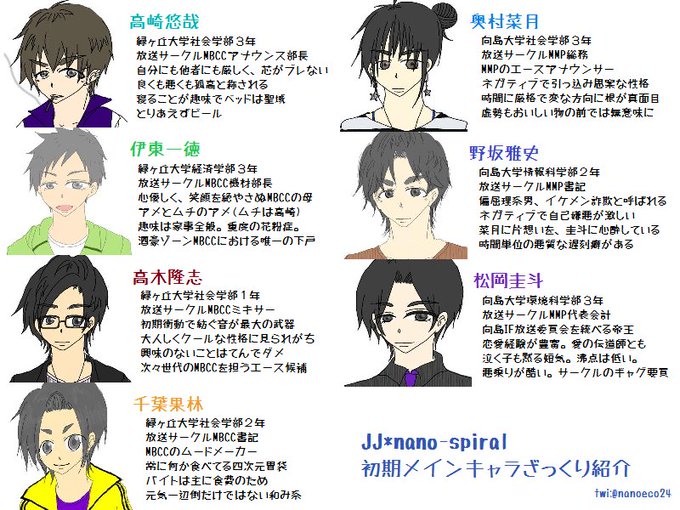 あなたの創作のキャラ表や相関図を見てみたいのtwitterイラスト検索結果 あなたの創作のキャラ表や相関図を見てみたいのtwitterイラスト検索結果