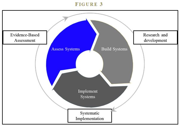 download food processing handbook