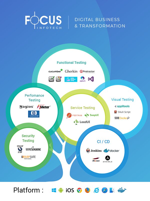 focusswteam's tweet photo. Latest tools used by us to deliver high-end #testautomation services. Know more about our #testing services here https://t.co/BSdEINlXyQ

#selenium #protractor #Appium #UFT #Loadrunner #Cucumber #testing #manualtesting #automationtesting #JMeter https://t.co/VUw88sWR06