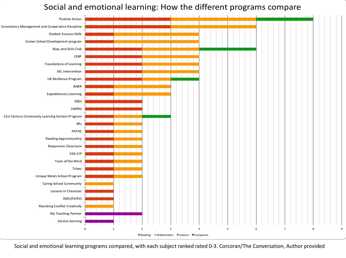 When Social And Emotional Learning Is >> Prof Roisin Corcoran On Twitter Social And Emotional When Social And Emotional Learning Is >> Prof Roisin Corcoran On Twitter Social And Emotional