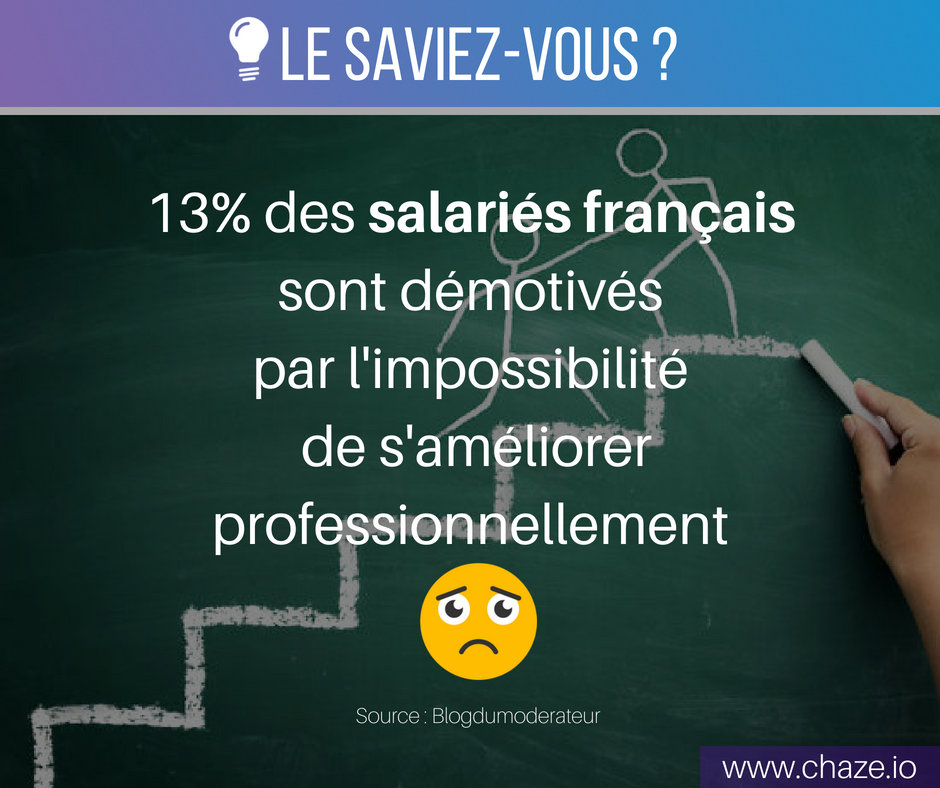 Chaze_io's tweet photo. Est-ce que cette information vous surprend ? 

#RH
#Motivation
#LeSaviezVous https://t.co/vPUFc7AY3W