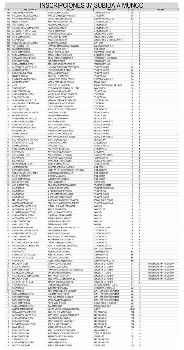 hugovelascof's tweet image. Lista de inscritos de la @SubidaMunco, segunda cita del regional de montaña, que tendrá lugar este sábado en Siero con más de un centenar de equipos. #CAM