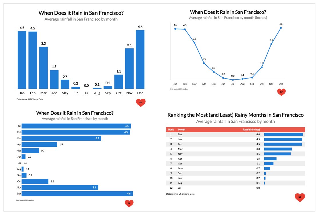 Good Looking Charts