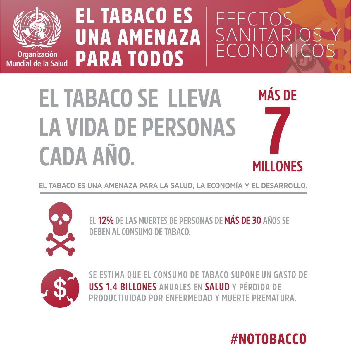 roinercruz's tweet photo. El Día Mundial Sin Tabaco,, se celebra cada 31 de mayo de cada año. ***Elige Vivir***#DiasinTabaco #NoTabaco #DiasinFumar #OTCHolguin #MincomCuba #Infomed #MINSAP #Holguin #Cuba https://t.co/PXkLjg2MgT