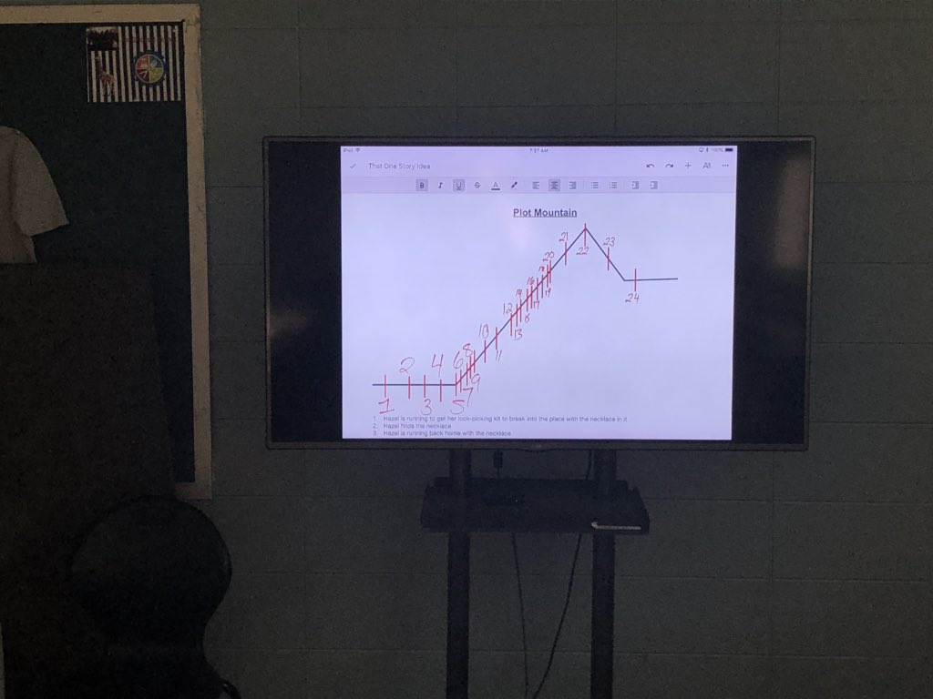 blg0416's tweet image. Learners sharing their passions and process to their cohorts @Randerson__ @edUcation_frwd @STEM_Saratoga #STEAM #studentproposal