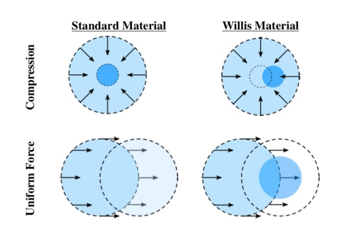 advances in intelligent modelling and simulation simulation tools and applications