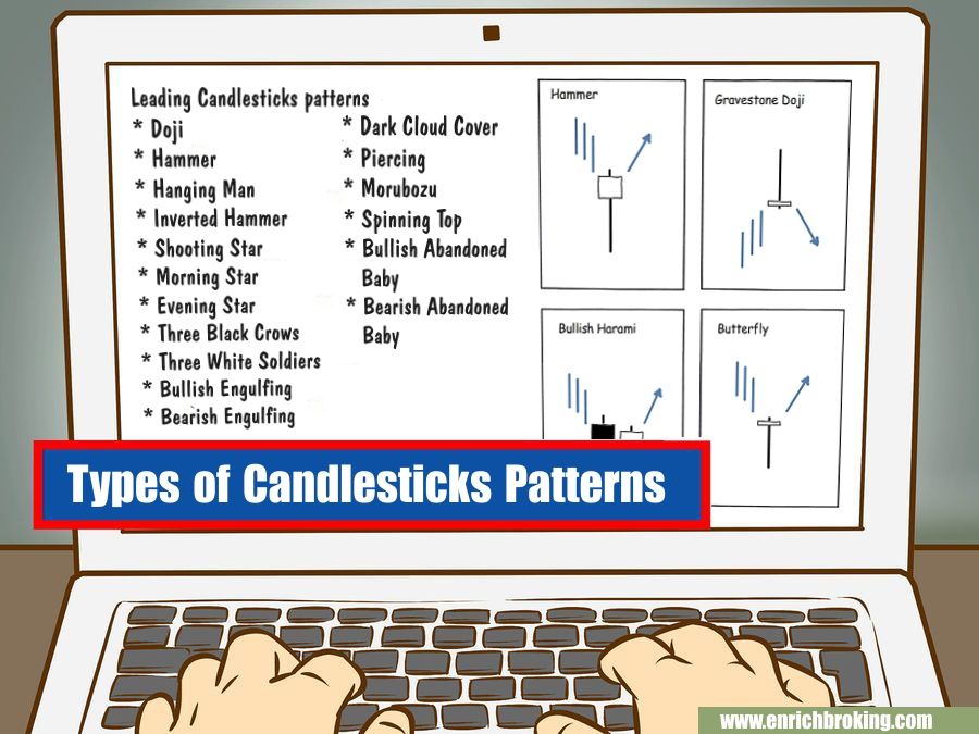 Best Candlestick Chart Website