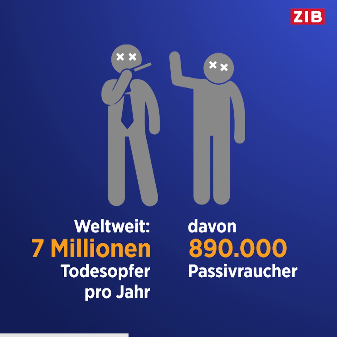 Die Hälfte der Raucher stirbt an den Folgen des Tabakkonsums. Heute ist Weltnichtrauchertag und wir haben Zahlen und Fakten zur gefährlichen Sucht in ein Video gepackt: facebook.com/ZeitimBild/vid…