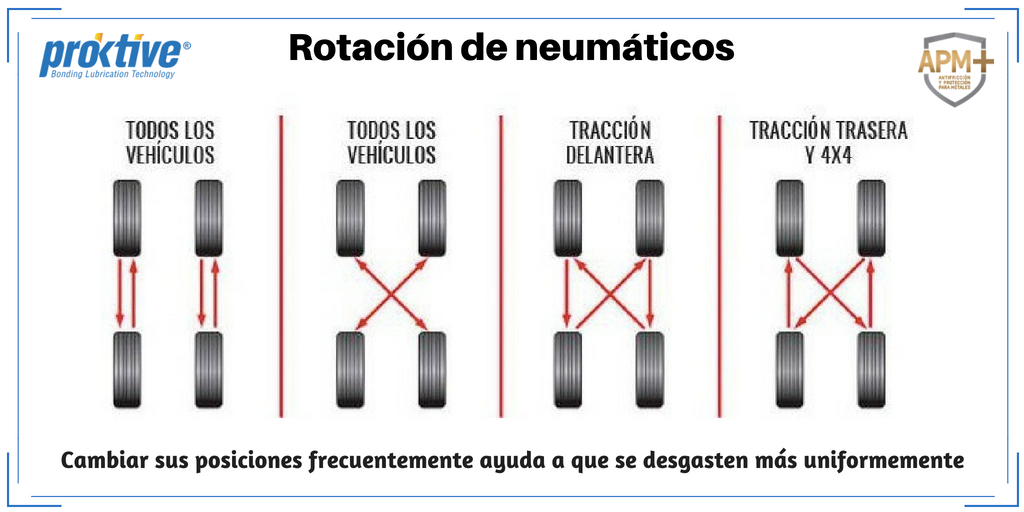 Proktive_ES's tweet photo. #TipsparaCuidartusNeumaticos https://t.co/gDquAPGg71 https://t.co/WrWZJVJNfi