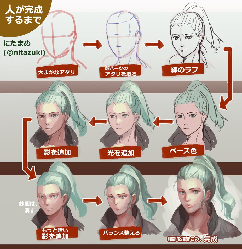 تويتر にたまめ Nitamame على تويتر 個人的な 顔の描き方 です 参考になれば幸いです 厚塗り好きもっと増えて ノ イラスト 厚塗り メイキング T Co Qvnzrtorin