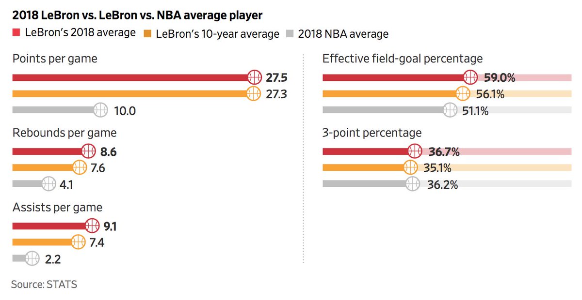 _DoctorBall's tweet image. Long Live the King...

from:
wsj.com/articles/lebro…
