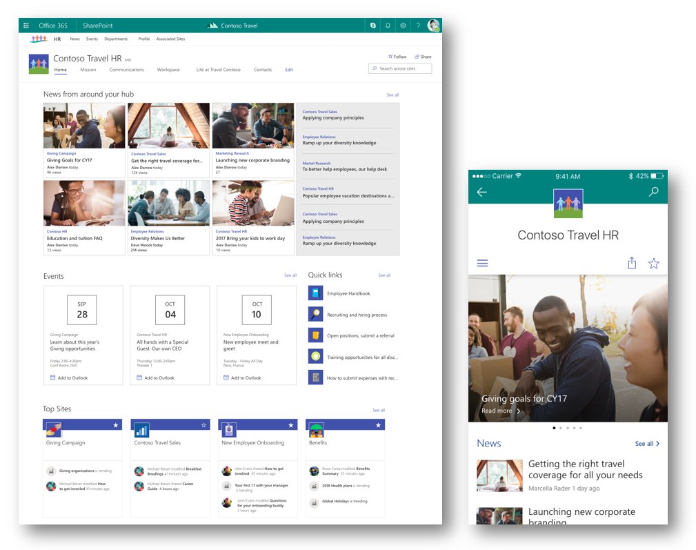 NEW | #SharePoint hub sites planning guide. Get started today!

REVIEW &amp; PLAN aka.ms/PlanningSPhubs… via <a href="/OfficeSupport/">OfficeSupport</a>.

Cc: @SusanHanley for her assistance, guidance and expertise.