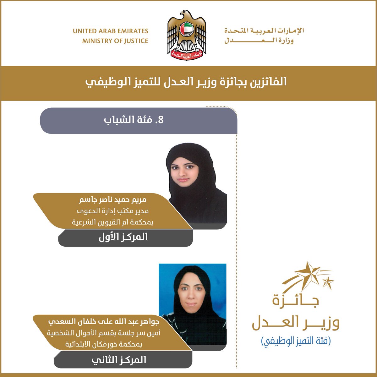 وزارة العدل Twitterissa الفائزين بجائزة وزير العدل للتميز الوظيفي و بهذه المناسبة تتقدم أسرة وزارة العدل بالتهنئة لجميع الفائزين في جائزة وزير العدل للتميز الوظيفي متمنين لهم مزيدا من التوفيق والنجاح Https T Co Rk5vearefs