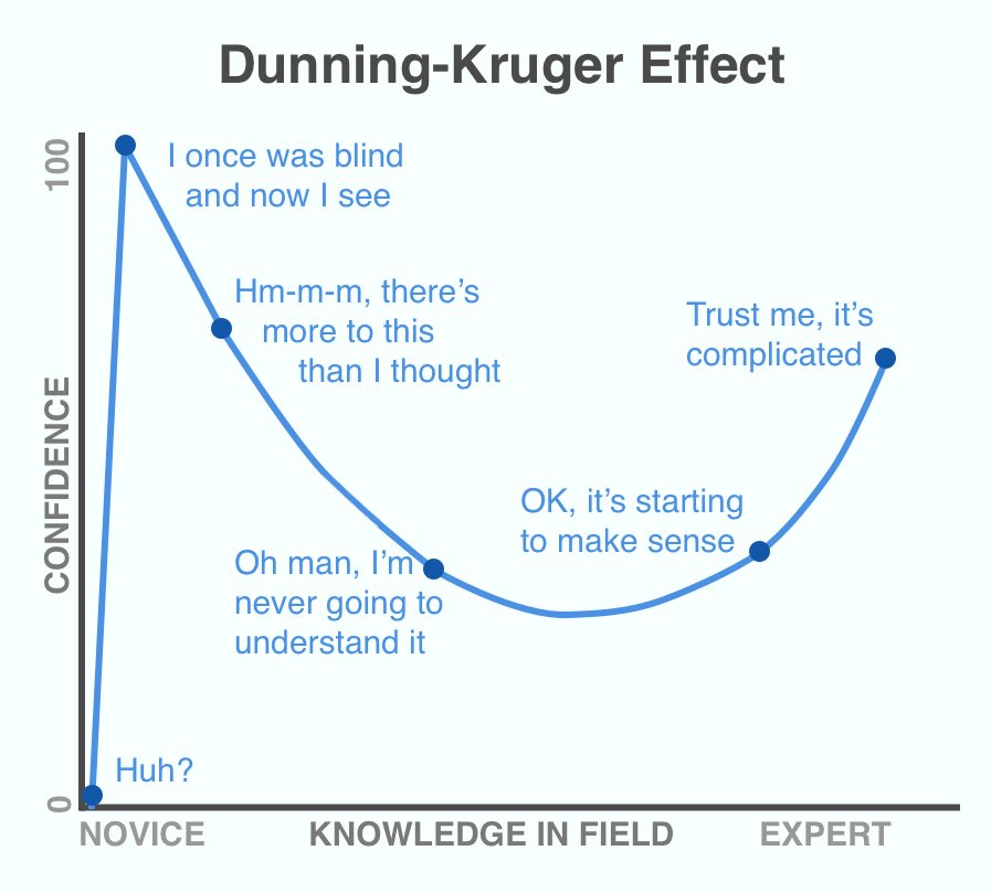 Knowledge Chart