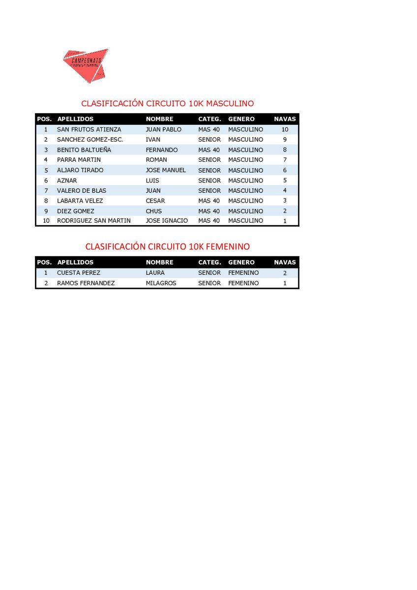 Campeonato de Madrid de Running tweet media