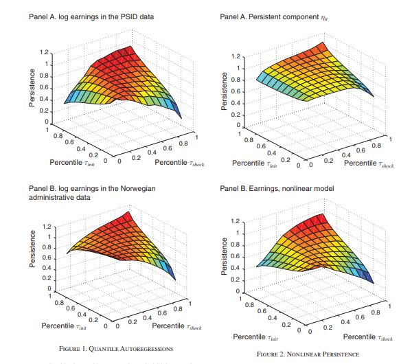 handbook of psychoeducational assessment ability achievement and behavior in