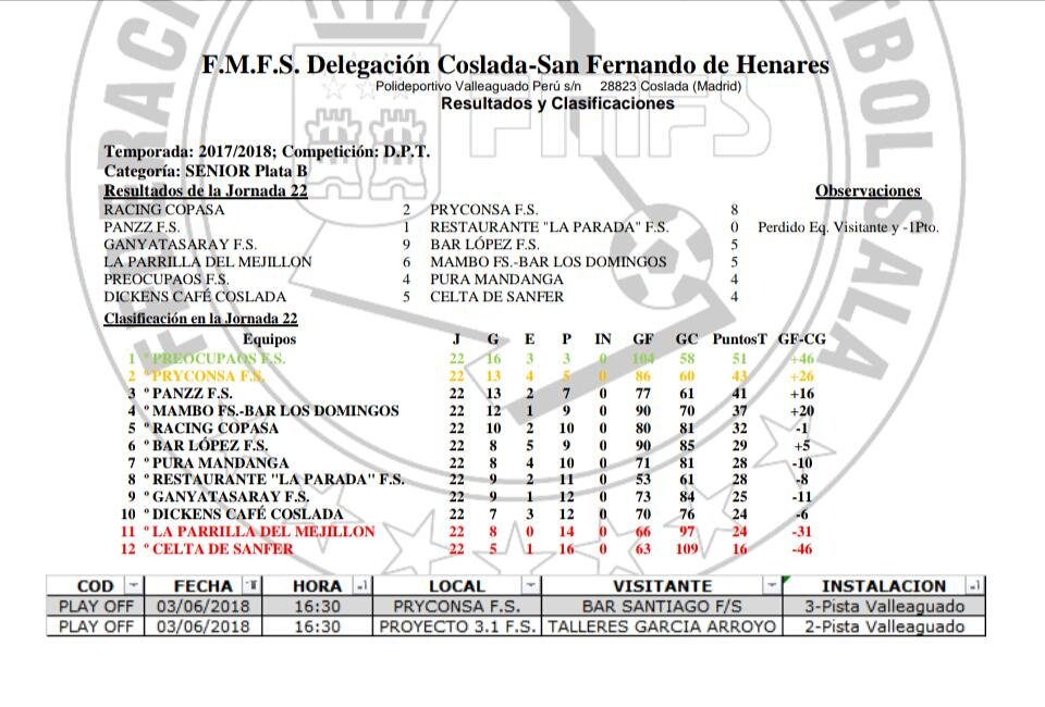 Último partido de la temporada con los deberes hechos. PLAY OFF para competir y disfrutar. #GoPrycon #NuncaTeRindas