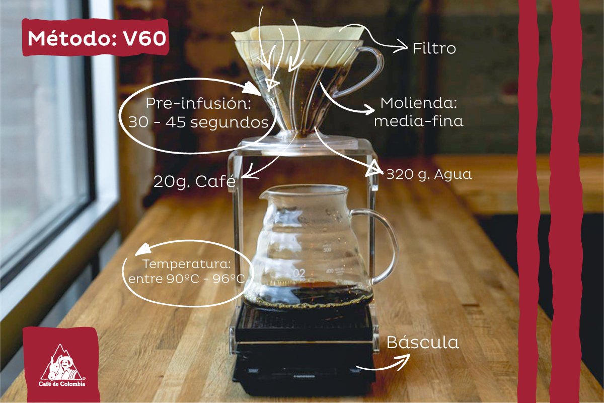 tobillo Flojamente Librería Café de Colombia on Twitter: "El V60 es uno de los métodos de café filtrado  más conocidos, Si ya lo has probado, ¡cuéntanos en dónde lo probaste por  primera vez! https://t.co/MUXC6uNnpZ" /