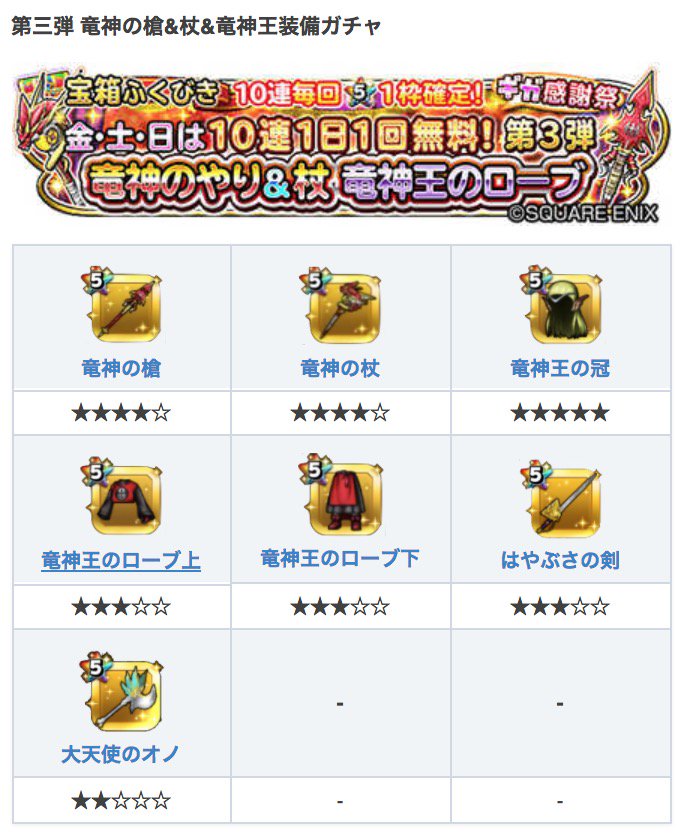 星ドラ Game8にゃんにゃん בטוויטר 無料10連ガチャの情報がまとまってるの 星ドラ 竜神 竜神王 ガチャ 無料10連ガチャ 5 11 の情報のまとめ ドラクエの日 T Co Cp1byvhz
