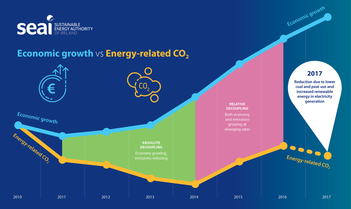 environmentally conscious materials