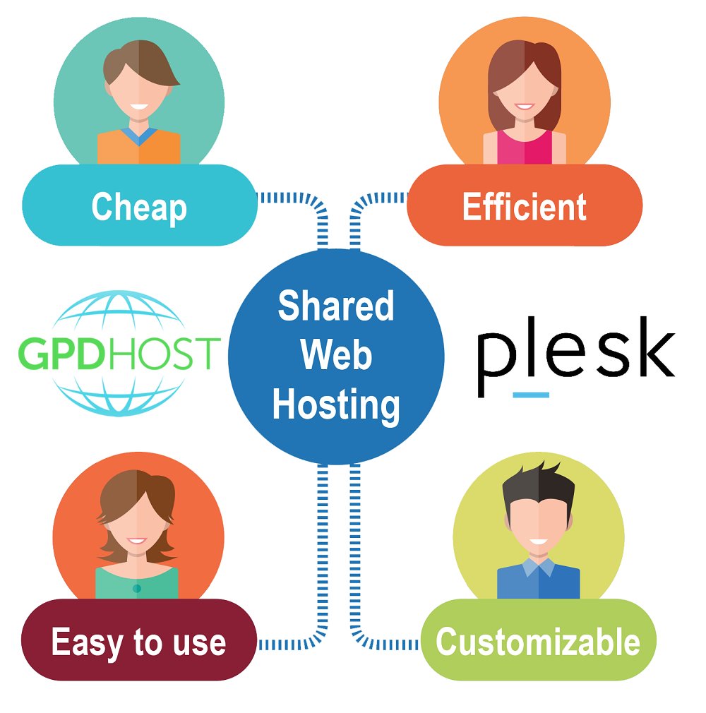 GPDhosting tweet picture