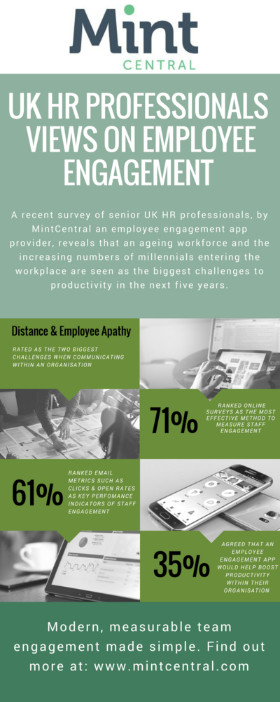 MINT_central's tweet photo. Our latest survey reveals UK HR professionals see ageing workforce and millennials as threat to productivity 

Explore the full results here: https://t.co/qSf2Wnt4o8 

#HR #comms #futureofwork #EmployeeEngagement https://t.co/EvtH6fP09g