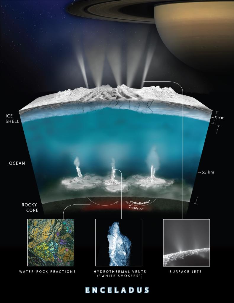 More than 3,000ft beneath the ocean surface off the coast of Hawaii’s Big Island, we &amp; our partners are blending ocean &amp; space exploration with a project called SUBSEA. What we learn could help design future science-focused missions across the solar system go.nasa.gov/2xv1o7V