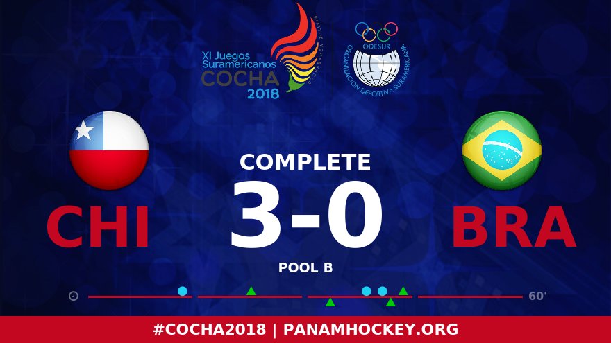 #Cocha2018 @chilehockeyV v <a href="/Brasil_Hoquei/">Brasil Hóquei - CBHG</a> Details panamhockey.org/en/competition…