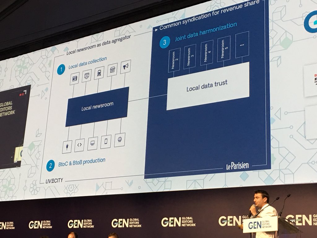 SpringerMa's tweet image. Pretty cool platform - aggregating data for local newsrooms @le_Parisien #GENsummit #servicestrategy #suisseknive