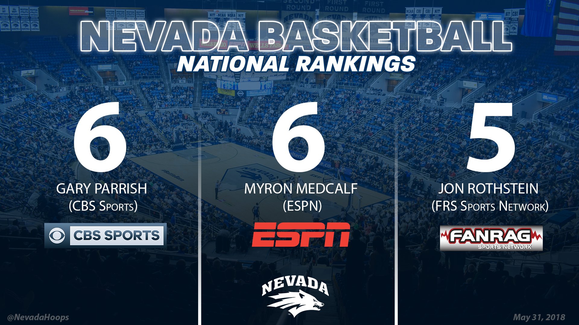Nevada Basketball on Twitter "Preseason Rankings looking good for the