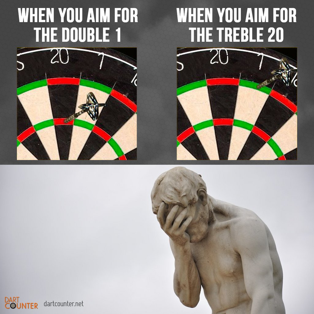 DartCounter's tweet photo. Who can relate to this one? ๐
#Double1 #Treble20 #MadHouse #Darts #LoveTheDarts #WeLoveDarts #Dart #DartsLife #DartLife #DartsOfTwitter #DartCounter #DartCounterApp #180Darts https://t.co/T1aaySoBJ2
