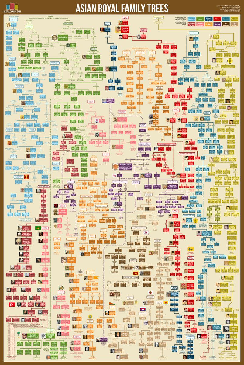 Matt Baker on Twitter: "My new chart - Asian Royal Family Trees - is