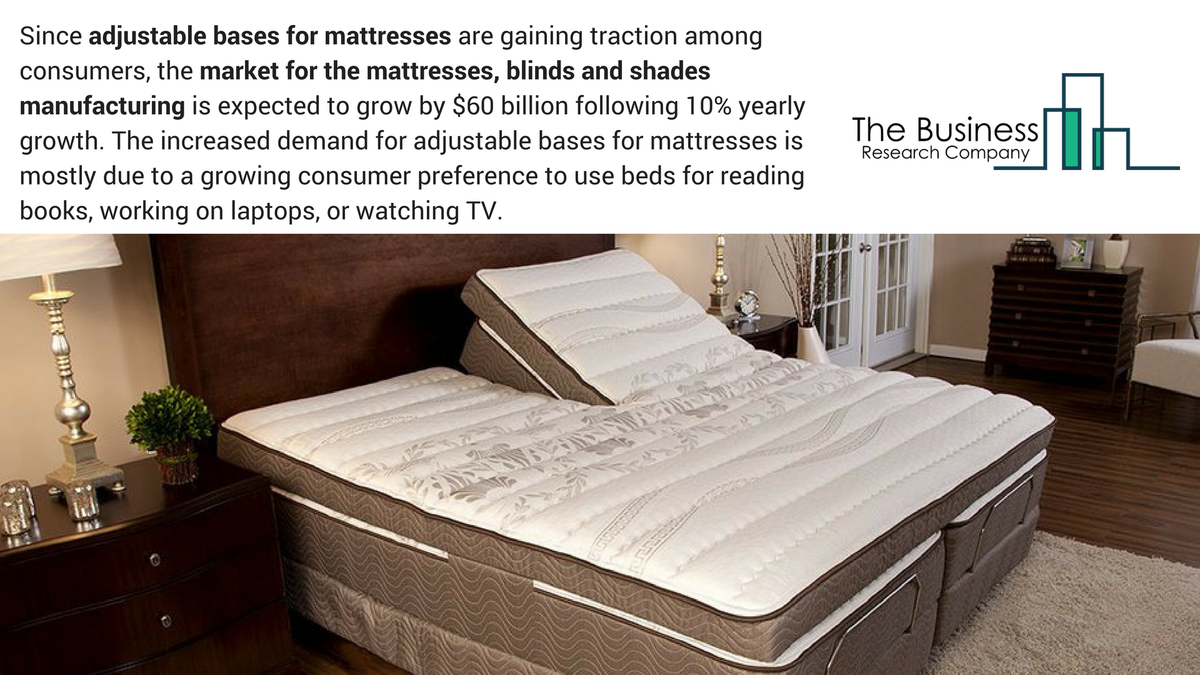 tbrc_info's tweet photo. Adjustable bases for #mattresses are gaining #traction among #customers. It is mostly due to a growing consumer preference to use #beds for reading books, working on laptops, or watching TV.
#adjustablemattress #mattressmarket #adjustablebases
https://t.co/kEHeGGH4sQ https://t.co/84tl0ubbbL