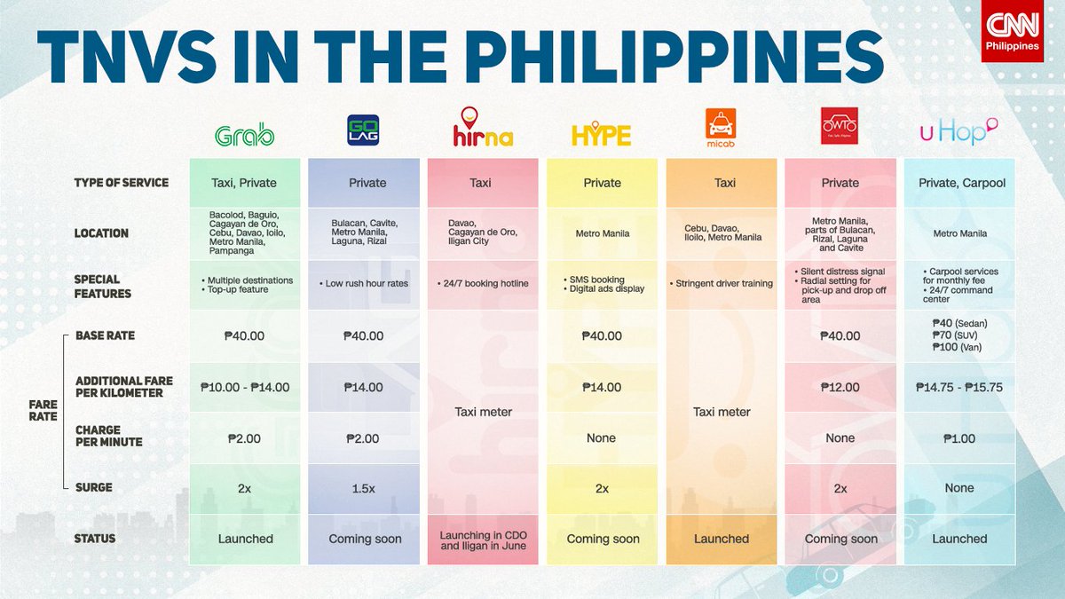 newswatchplusph's tweet photo. Have you tried taking MiCab, U-Hop, Grab? Tell us about your experience https://t.co/2emr7BtLWV https://t.co/CjhUW4DkfS