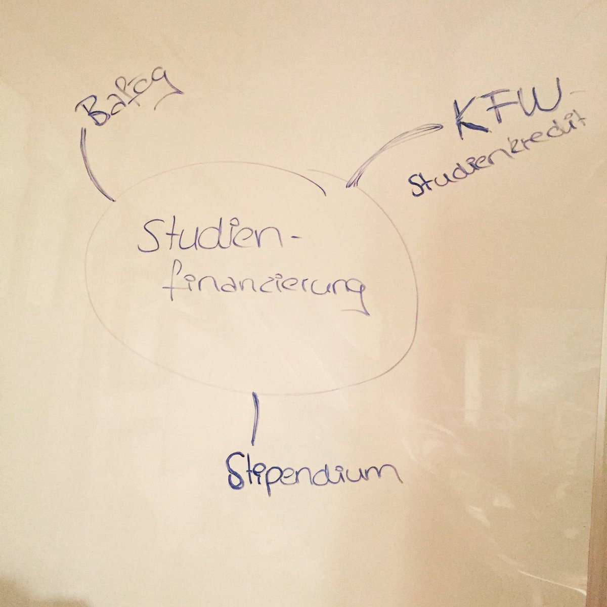 Für was habt ihr euch entschieden ? :)