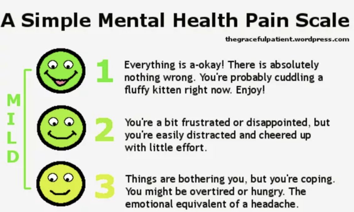 Lifehacker on X: Use this pain scale to assess your mental health:    / X