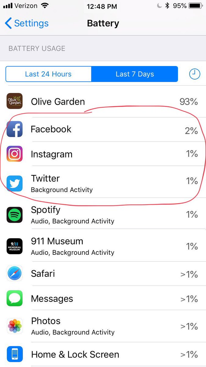 Dan White Tip For My Iphone Friends If You Think You May Be Addicted To Social Media Like Me You Can Go Into Your Settings And See Just How Much
