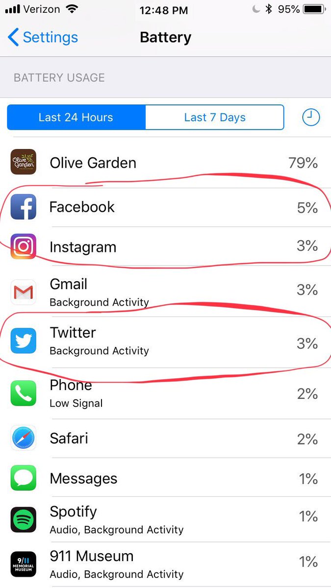 Dan White Tip For My Iphone Friends If You Think You May Be Addicted To Social Media Like Me You Can Go Into Your Settings And See Just How Much