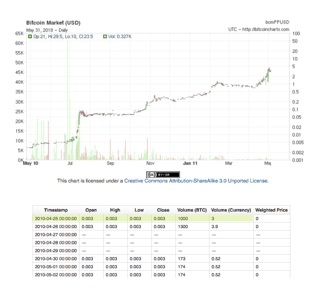 Bitcoin Mtgox Chart