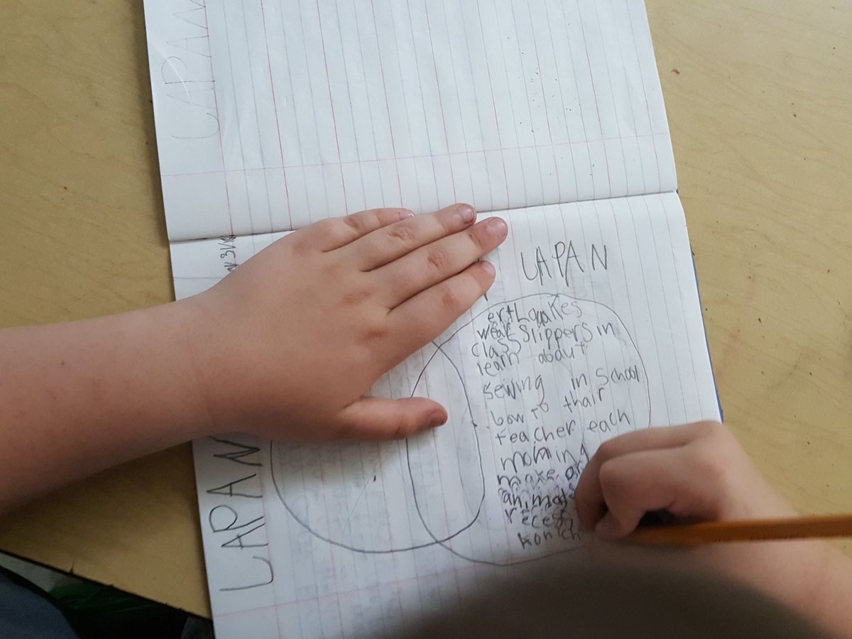 TheresaPallett's tweet photo. One letter from a friend in Japan sparks thinking in 2P @HPEDSB_POW! Exciting to compare &amp; contrast how we live! Our passports reflect our documented learning!  @EarlyYears_HPE #excitedlearning #student engagement https://t.co/YPOTNKUz8S