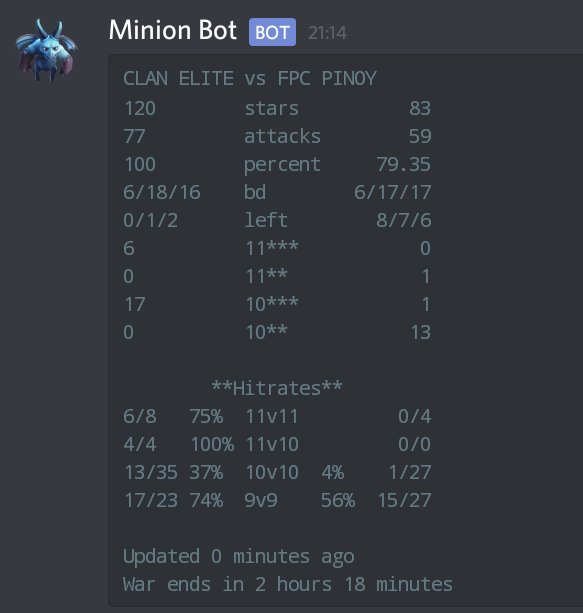PERFECT WAR! 😈

Gg <a href="/Fpcpinoy/">FPC Pinoy</a> 🍻