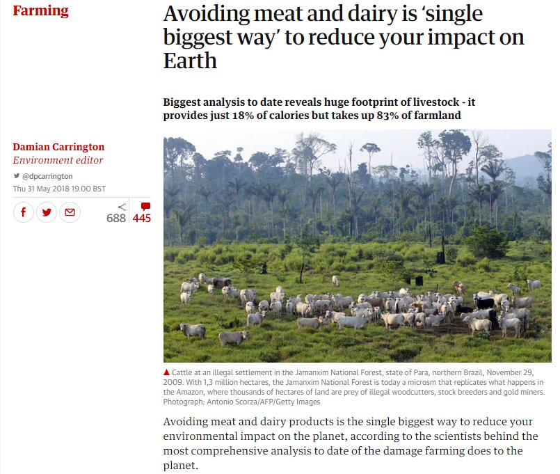 "Avoiding meat and dairy products is the single biggest way to reduce your environmental impact on the planet, according to the scientists behind the most comprehensive analysis to date of the damage farming does to the planet."

theguardian.com/environment/20…