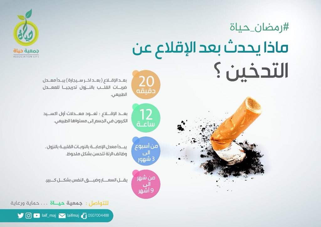 جمعية حياة لرعاية المتعافين من الإدمان On Twitter بعض من فوائد الاقلاع عن التدخين اليوم العالمي لمكافحة التدخين اليوم العالمي للامتناع عن التبغ التدخين يدمر القلوب رمضان حياه بلا تدخين Https T Co Lyhvsbcnv5 Twitter