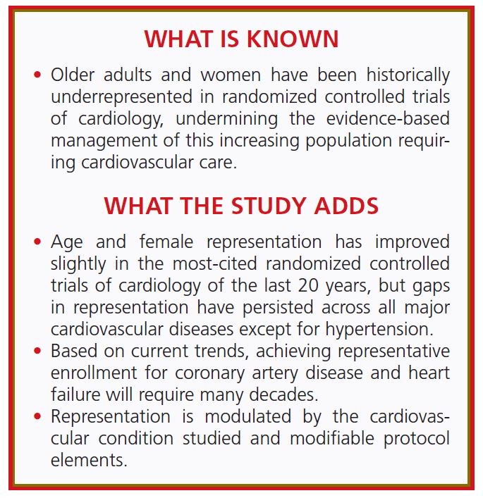 CircOutcomes's tweet photo. Underrepresentation of women and older adults in highly cited cardiology RCTs:  Will the gap close soon? @quocdngu @chumontreal   https://t.co/5iTfsFrBBx https://t.co/8cXc693CaH