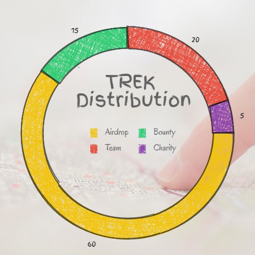 TrekChain's tweet photo. Map of $TREK tokens Distribution : 60% Community #Airdrop , 15% Early adopters #bounty , 20% Team and #blockchain development, 5% Charity projects #TrekChain https://t.co/lUSBy5UrIe