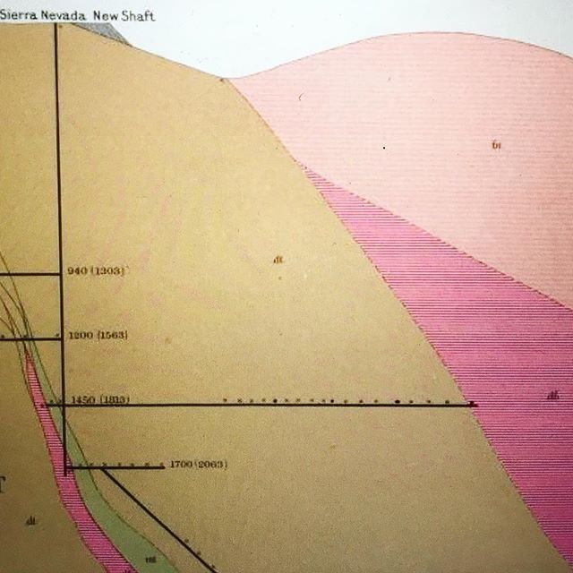 rumseymapcenter's tweet photo. Vertical Cross Sections of the Lode : Section through the Sierra Nevada shaft / George F. Becker, New York, 1882
#throughthursdays #davidrumseymapcollection #geologyinmaps #mountainsinmaps #minesinmaps #sierranevadasinmaps #goldcountryinmaps #mapsaremorethanmaps https://t.co/mzPJjfJML3