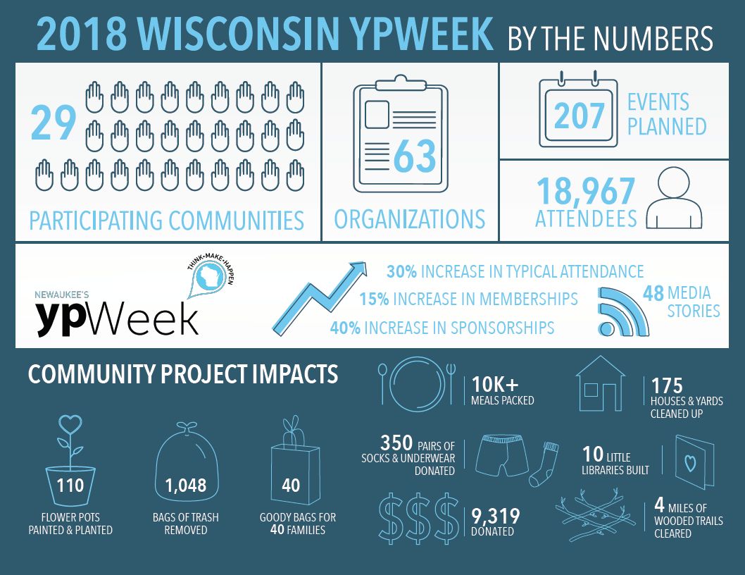 Ignite Young Professionals tweet media